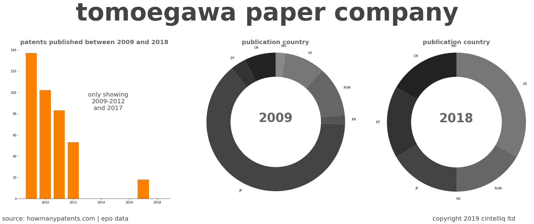 summary of patents for Tomoegawa Paper Company