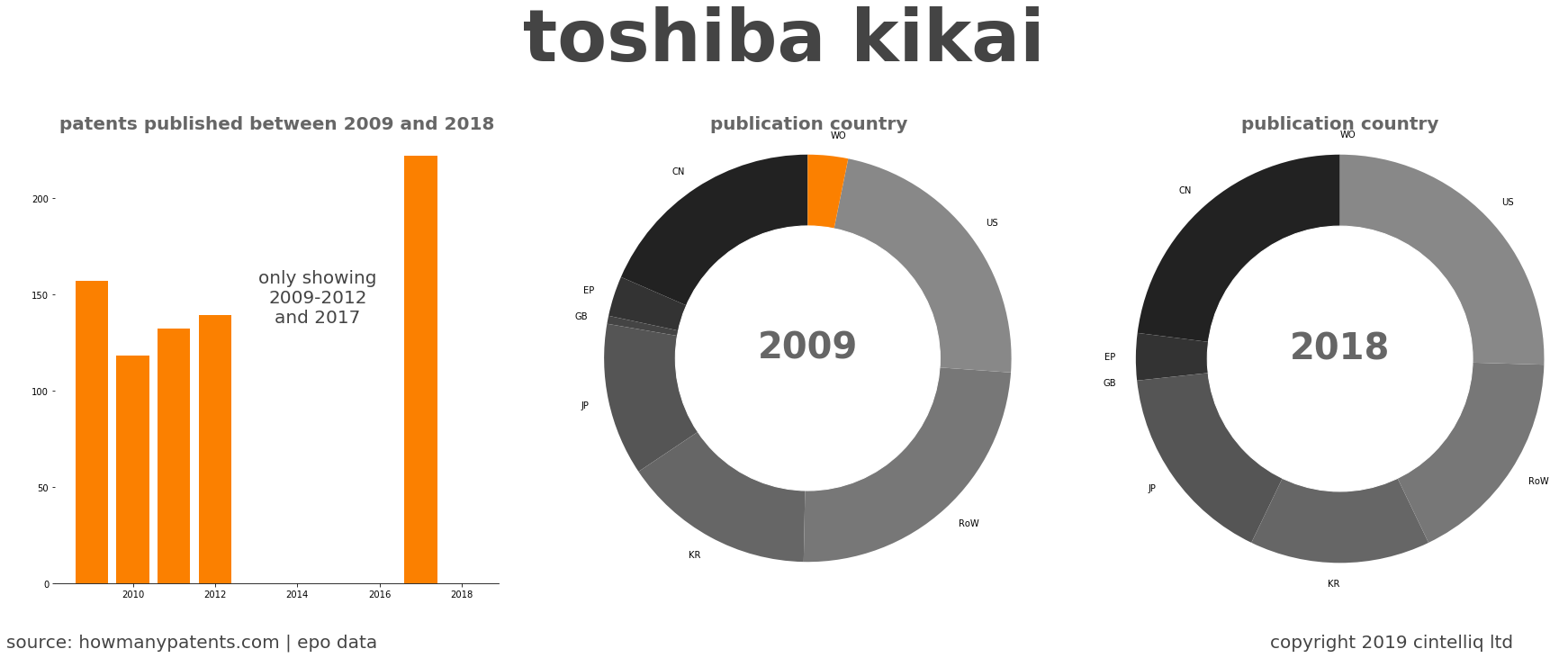 summary of patents for Toshiba Kikai