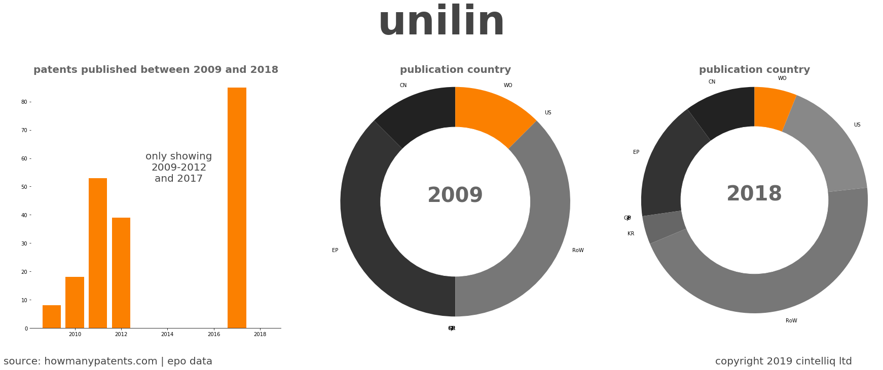 summary of patents for Unilin