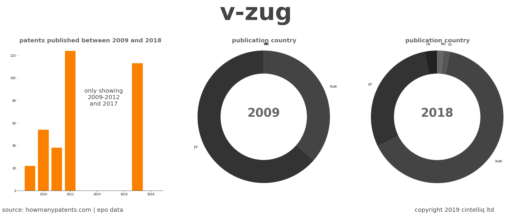 summary of patents for V-Zug