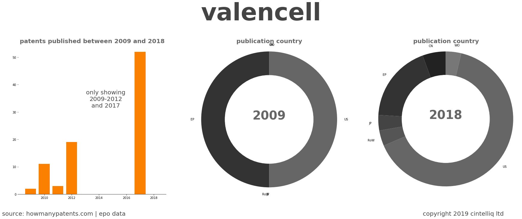 summary of patents for Valencell