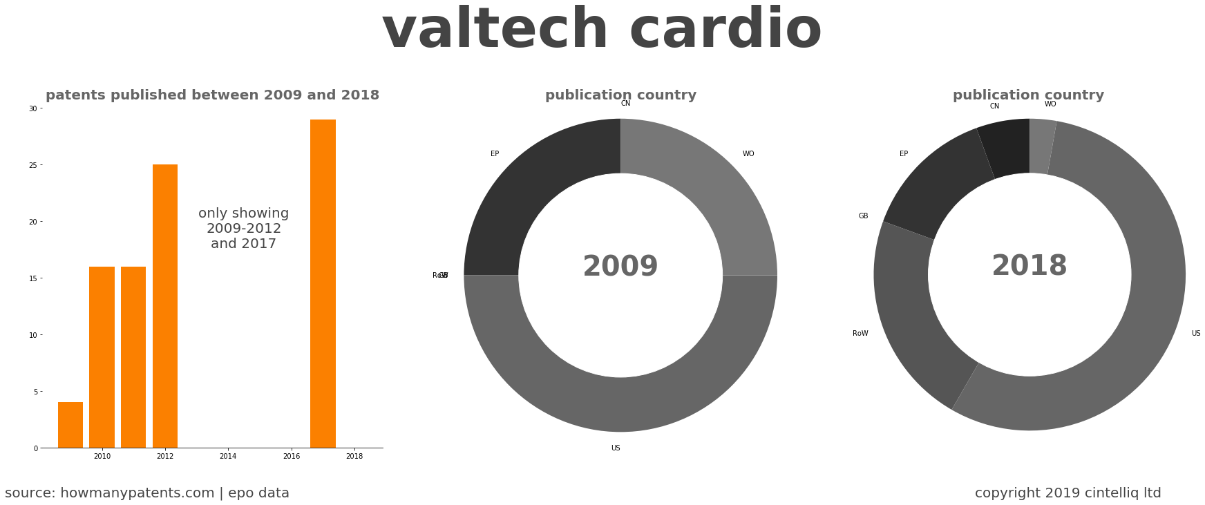 summary of patents for Valtech Cardio