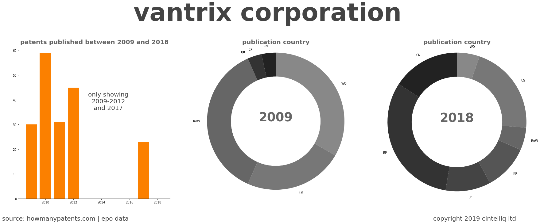 summary of patents for Vantrix Corporation
