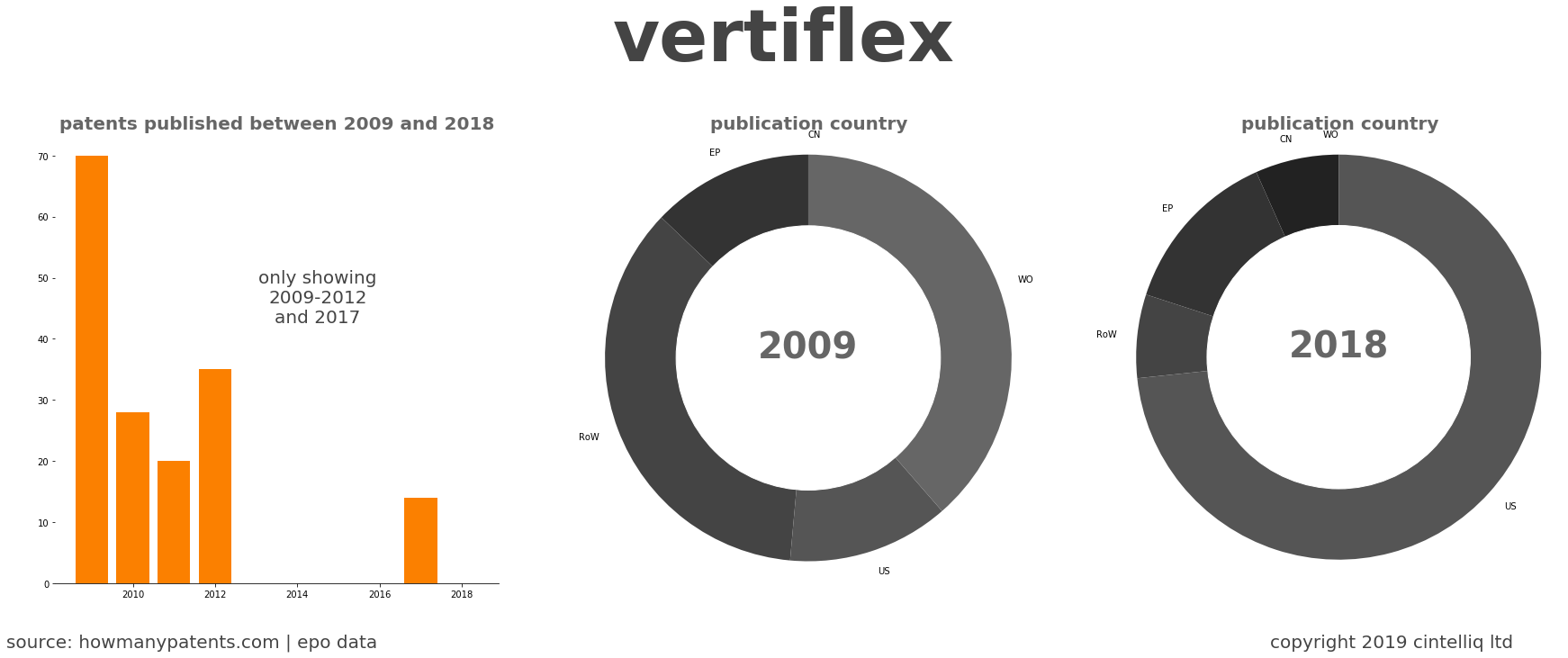 summary of patents for Vertiflex