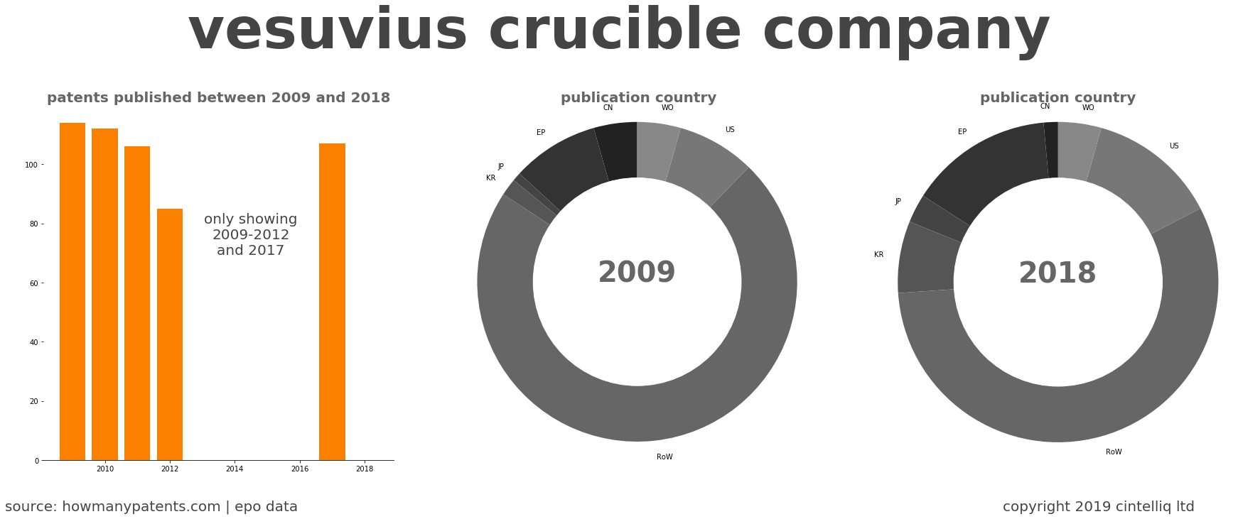 summary of patents for Vesuvius Crucible Company