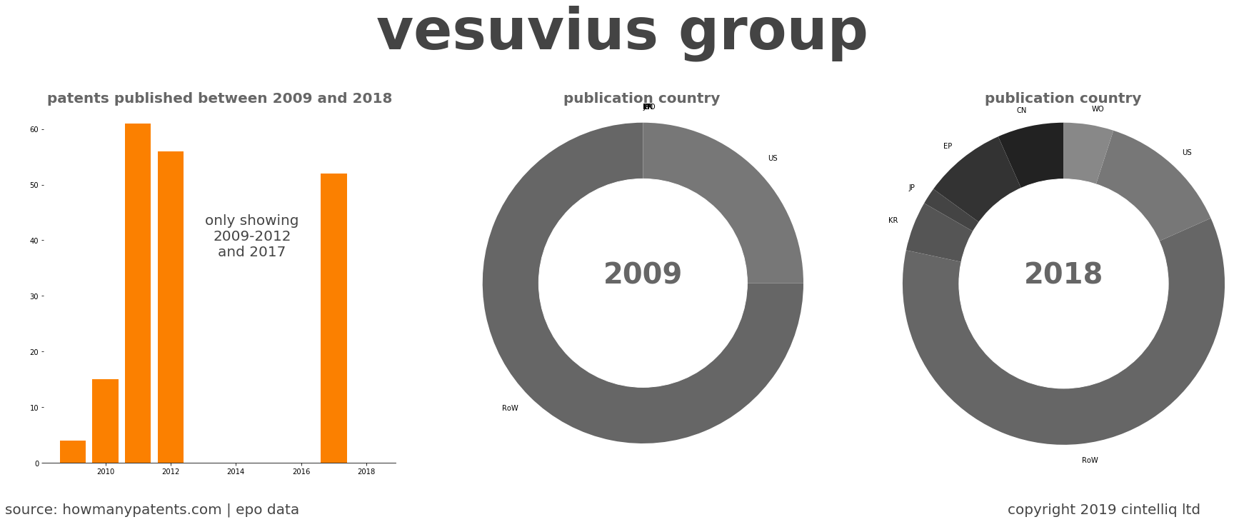 summary of patents for Vesuvius Group