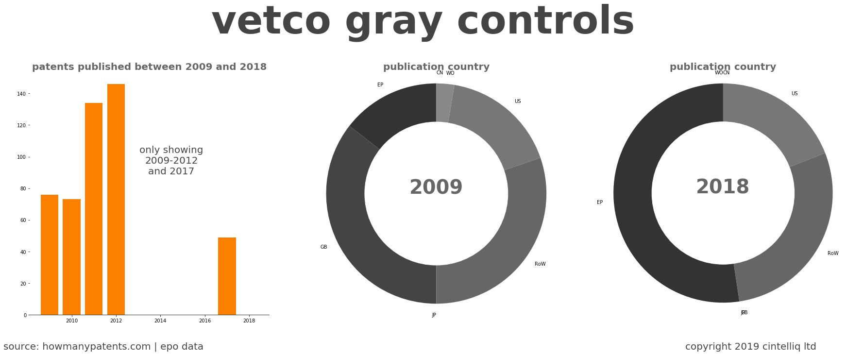 summary of patents for Vetco Gray Controls