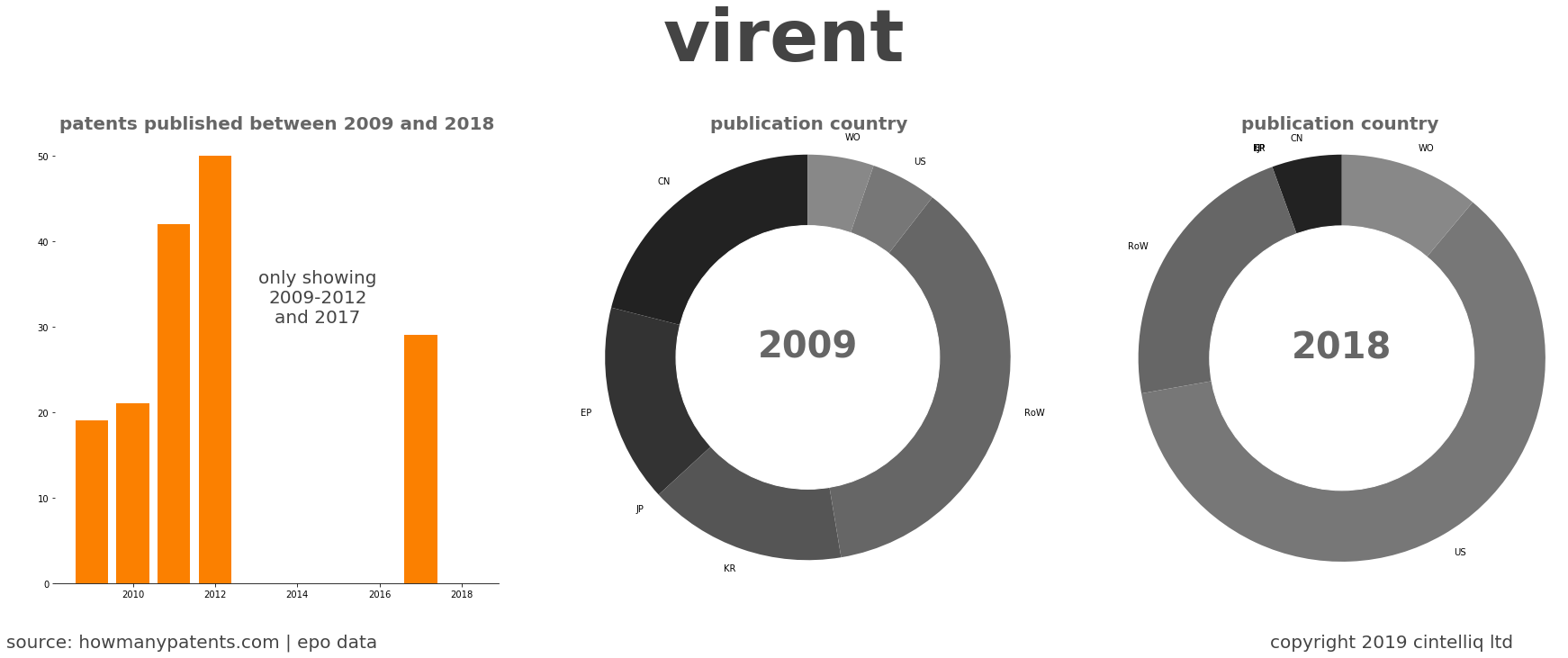 summary of patents for Virent