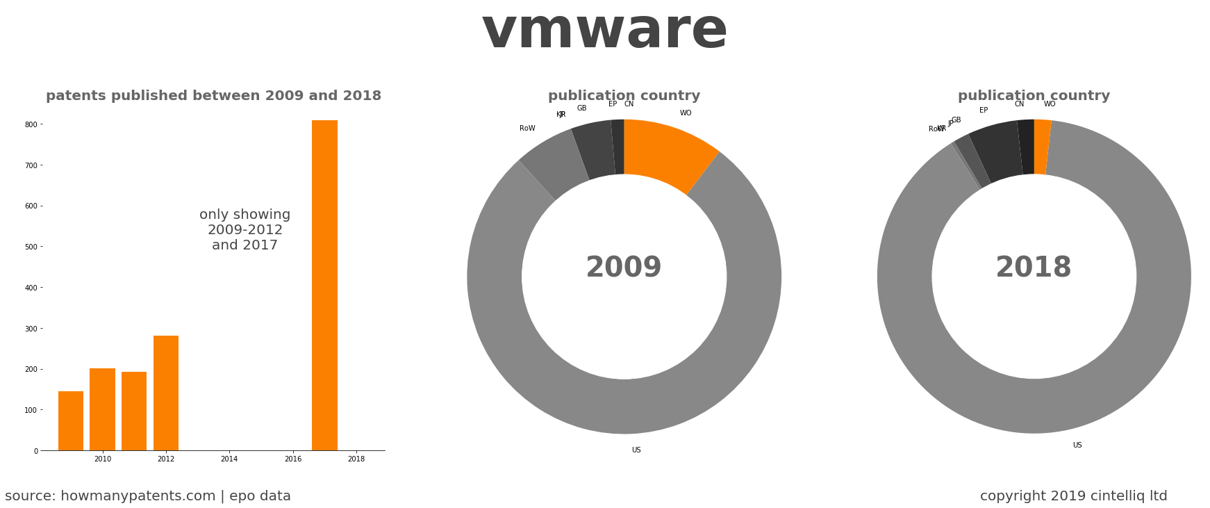 summary of patents for Vmware