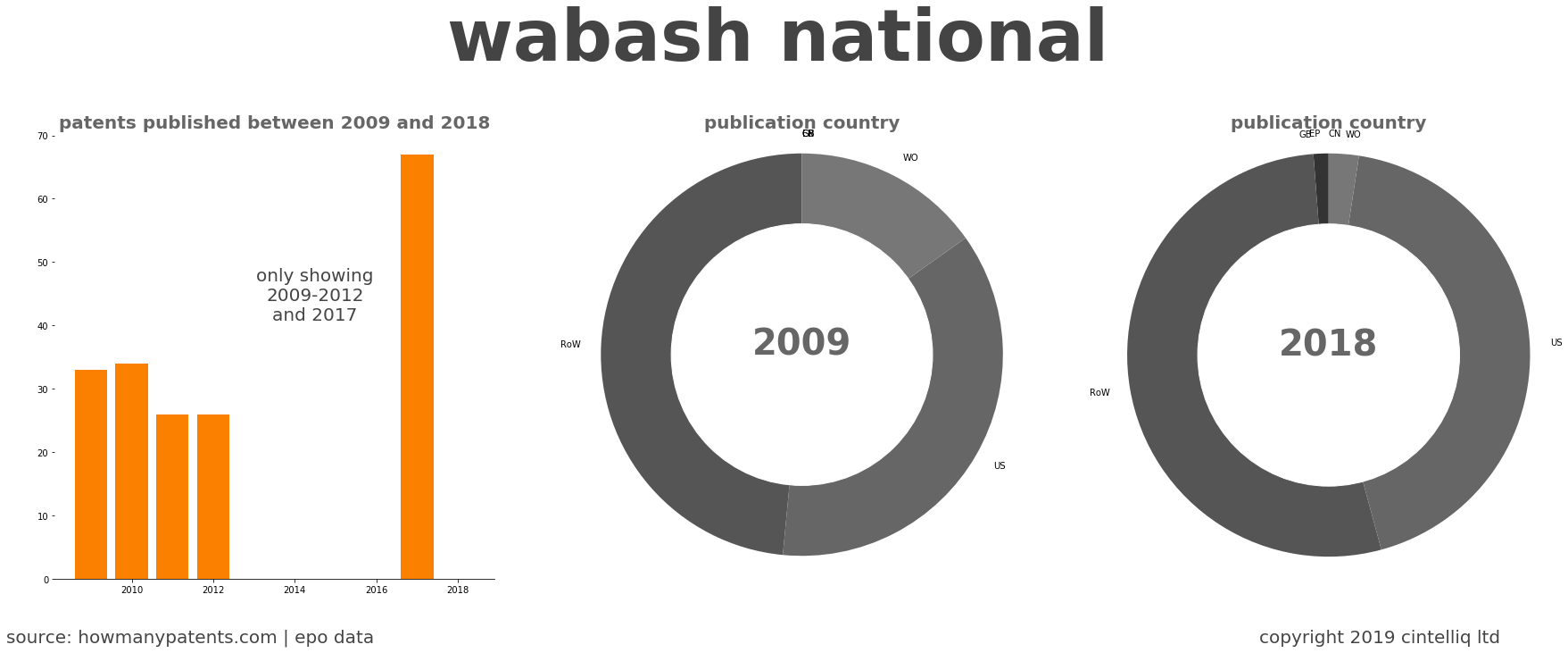 summary of patents for Wabash National