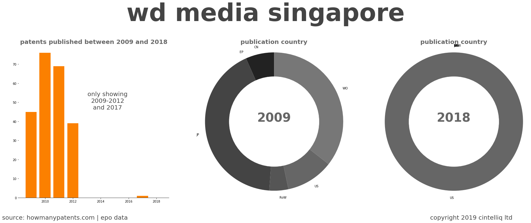 summary of patents for Wd Media Singapore
