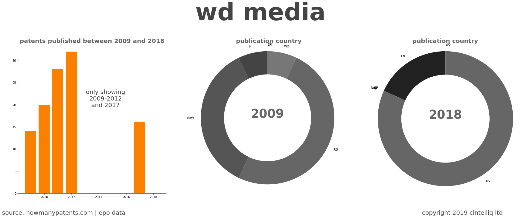 summary of patents for Wd Media