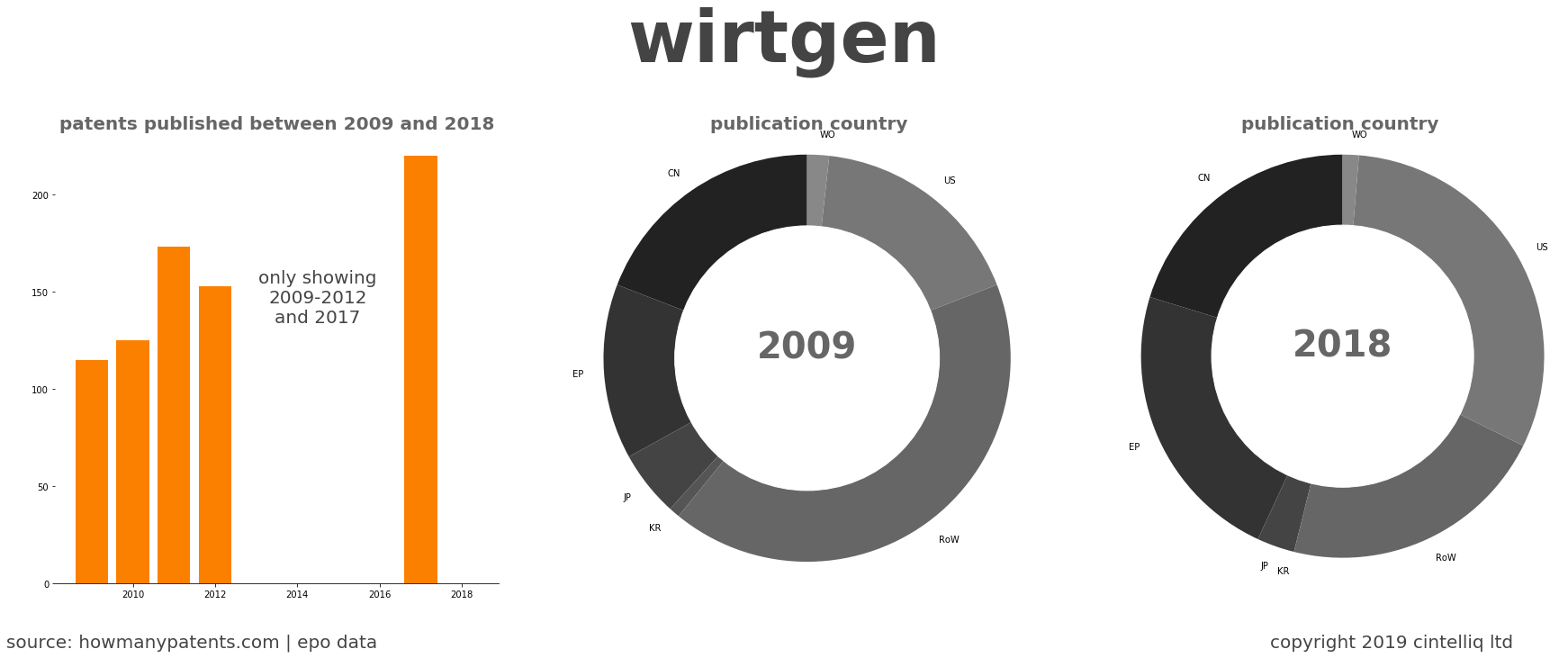 summary of patents for Wirtgen