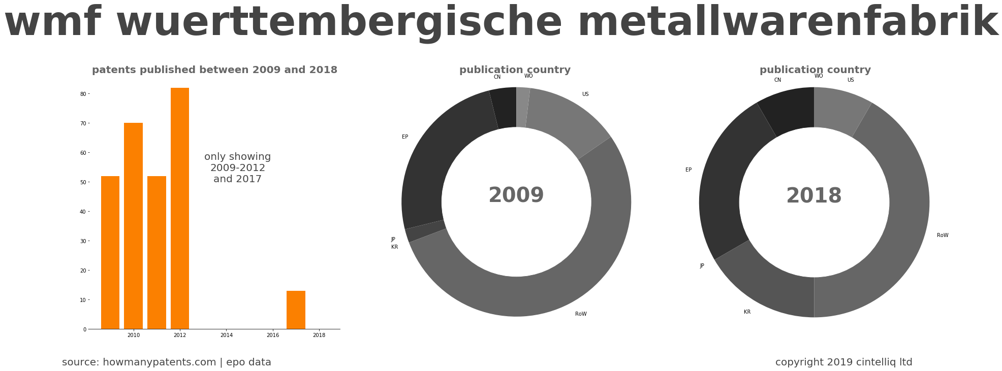 summary of patents for Wmf Wuerttembergische Metallwarenfabrik