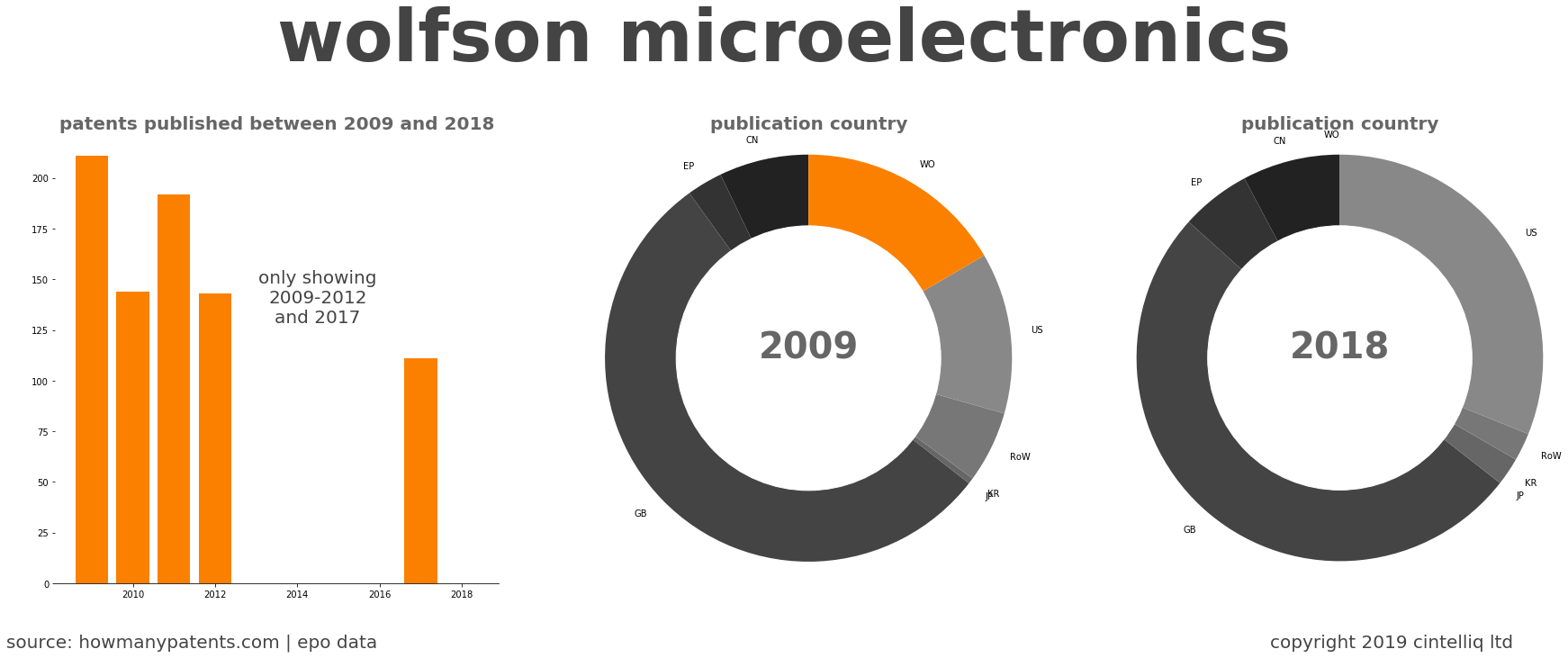 summary of patents for Wolfson Microelectronics