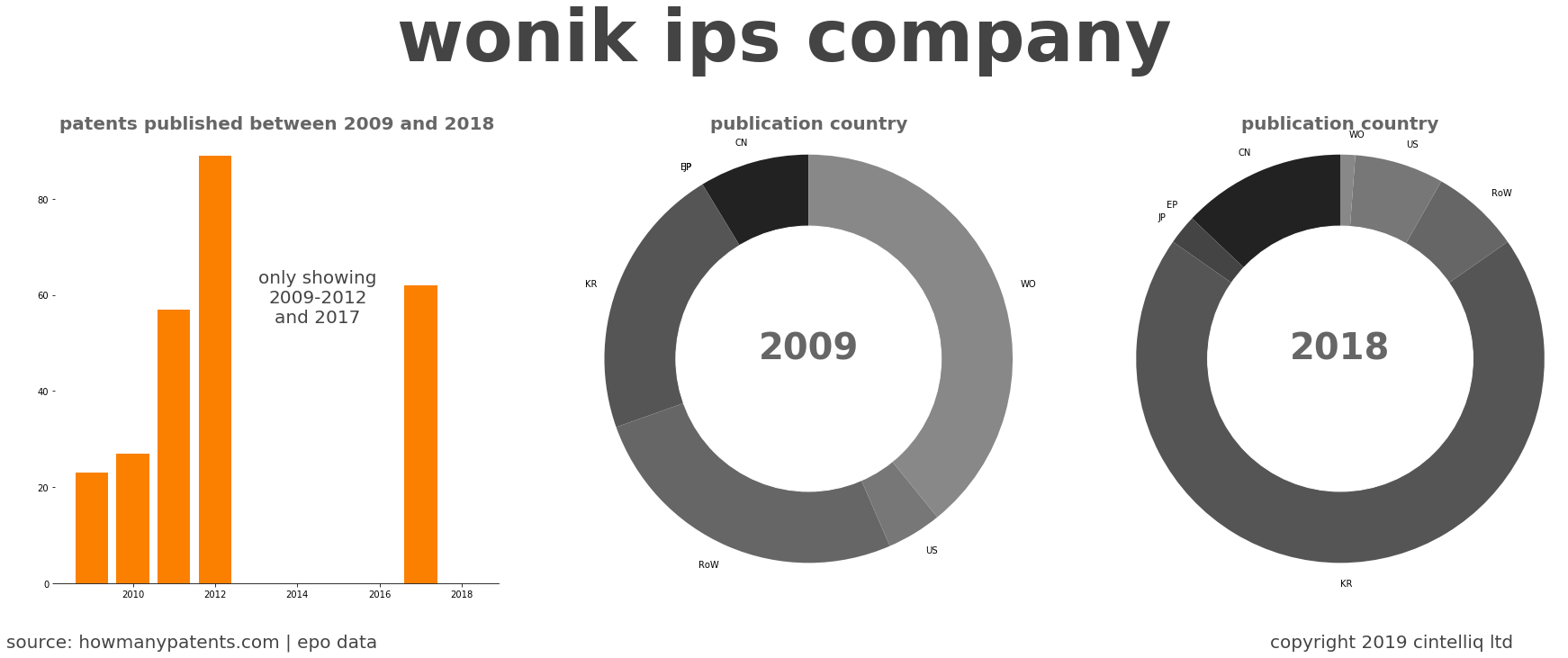 summary of patents for Wonik Ips Company