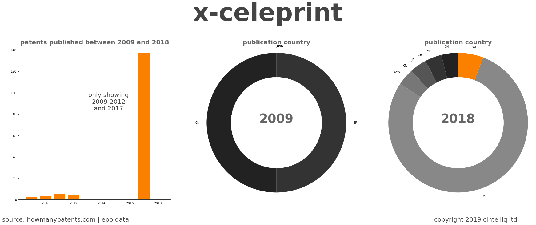 summary of patents for X-Celeprint
