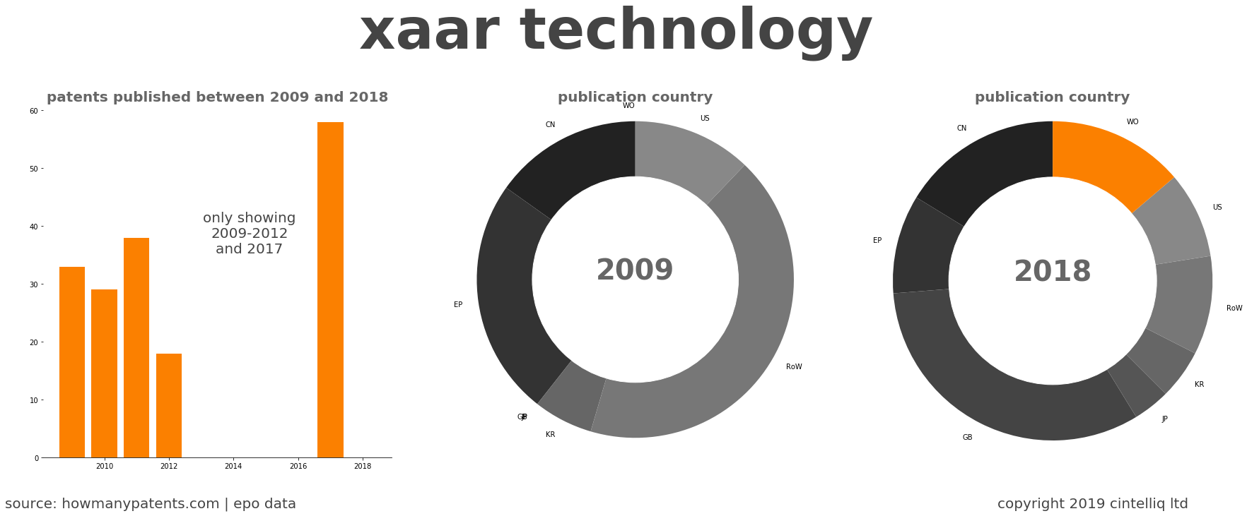 summary of patents for Xaar Technology
