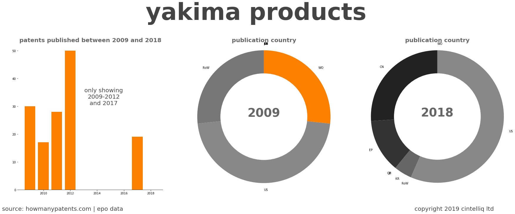 summary of patents for Yakima Products