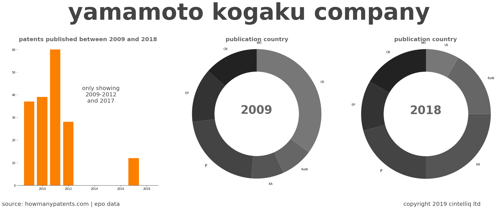summary of patents for Yamamoto Kogaku Company