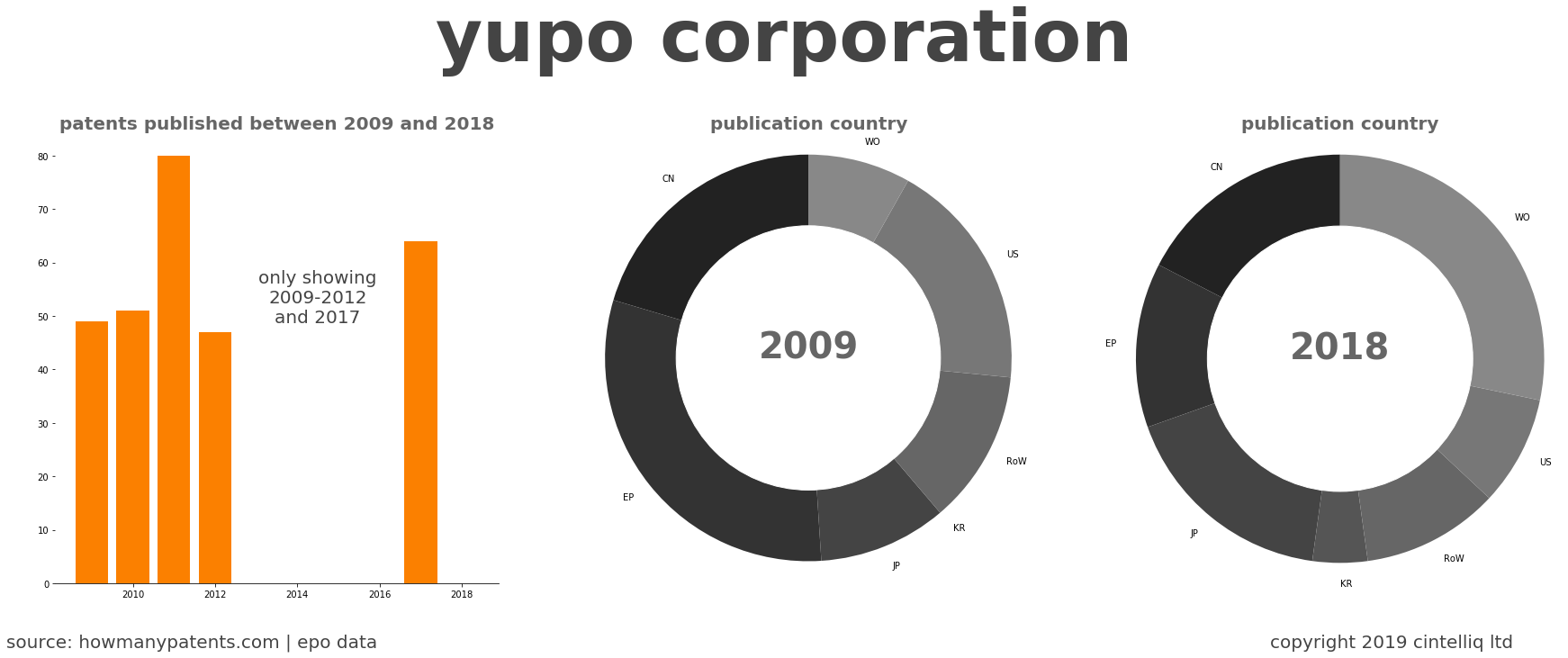 summary of patents for Yupo Corporation