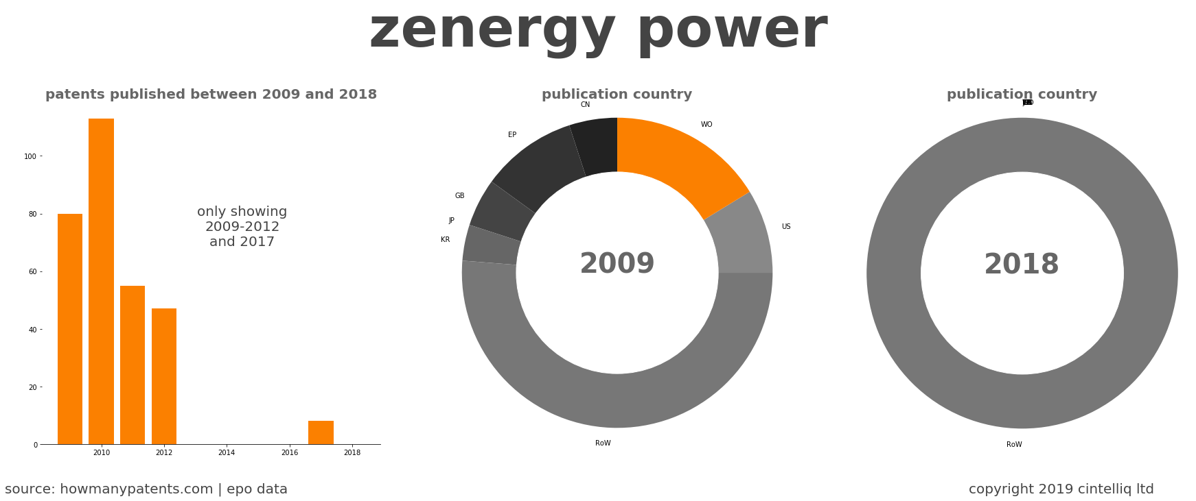 summary of patents for Zenergy Power