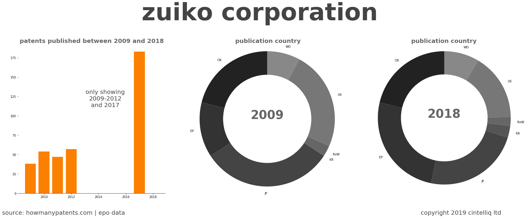 summary of patents for Zuiko Corporation